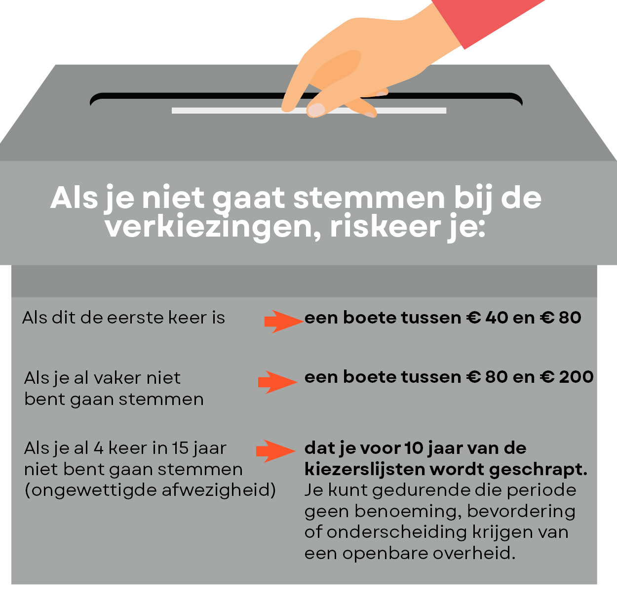 Wat riskeer je als je niet gaat stemmen